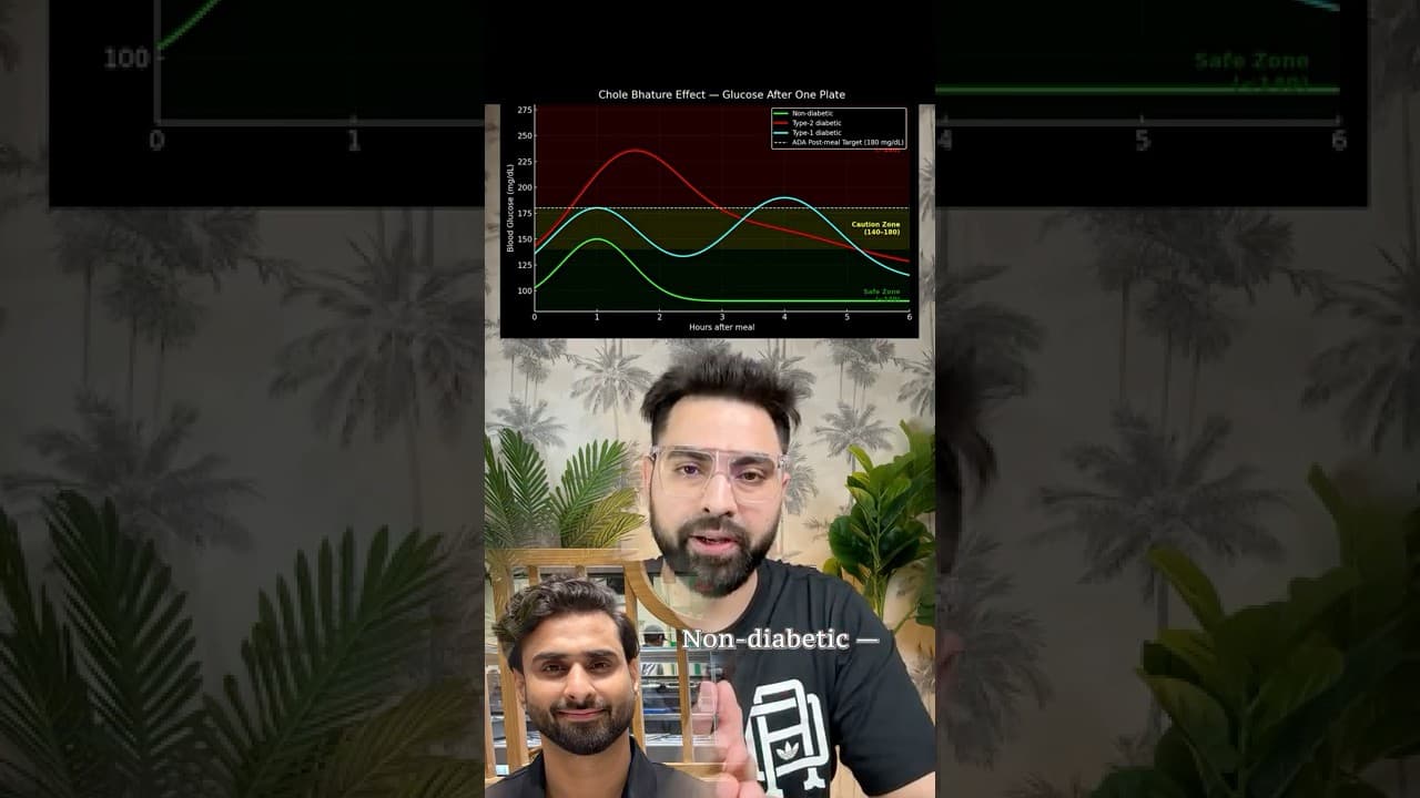 👉 Chole Bhature Sugar Test 🍛 | Type-1 vs Type-2 vs Non-D | Meal vs Sugar